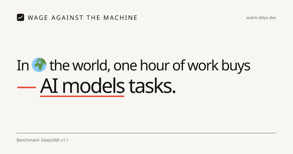 Show HN: Wage Against the Machine – MacWages Index for AI Tasks